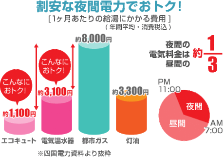 光熱費シミュレーション