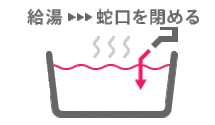 給湯スタート～蛇口をしめる