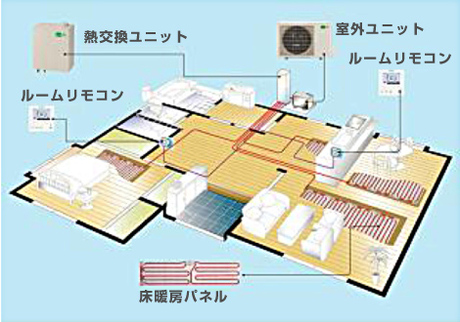 温水式電気床暖房